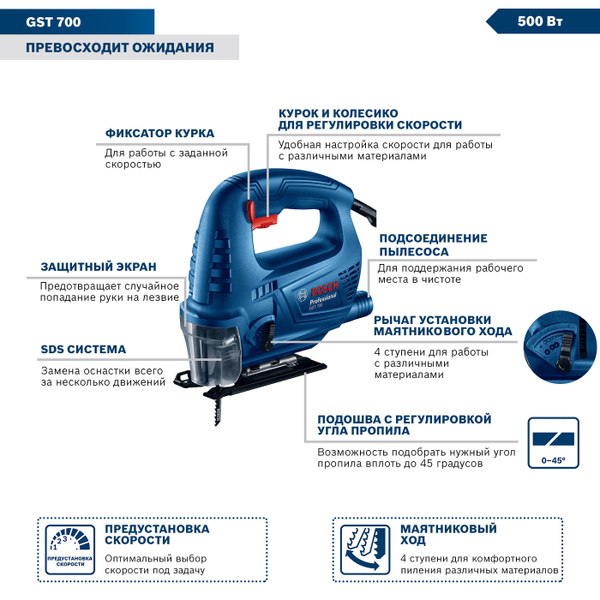 Лобзик Bosch GST 700 123 06012A7020 - купить с доставкой в интернет ...