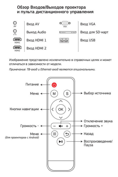 Проектор Cactus CS-PRE.05WT.WXGA купить по доступной цене с доставкой в ...