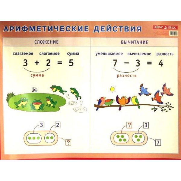 Наглядное сложение и вычитание