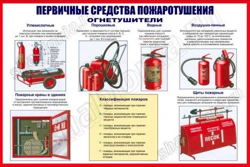 Стенд первичные средства пожаротушения купить - купить по низкой цене на Яндекс 