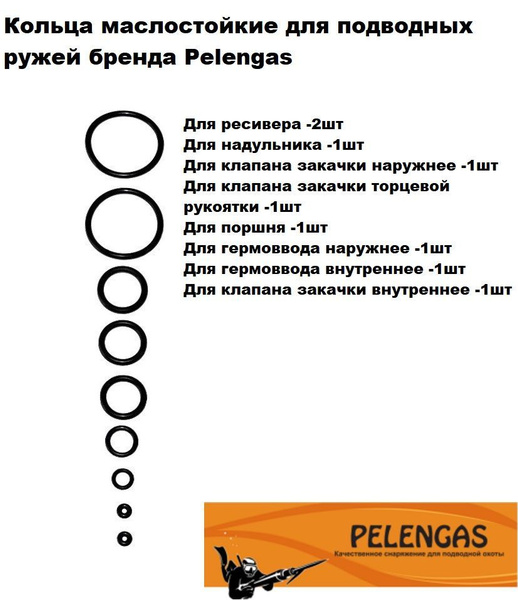 Ремкомплект орингов Pelengas для ружей Пеленгас - купить по выгодной ...