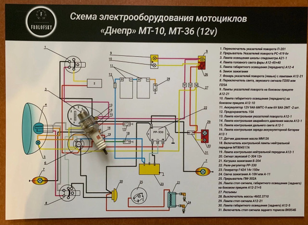 Схема электрооборудования Днепр мт-10 купить в Москве с доставкой Авито