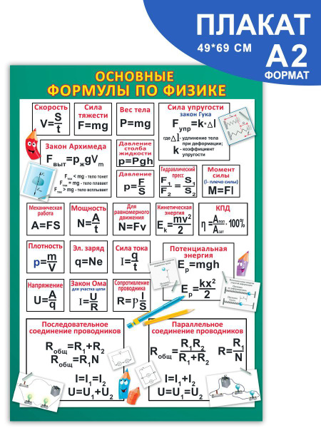 Комплект плакатов Физика 8 класс: купить для школ и ДОУ с доставкой по всей России