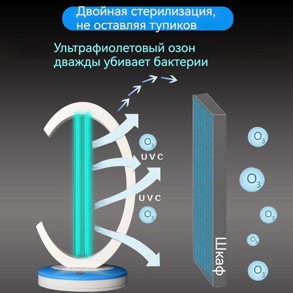 Кварцевая лампа бактерицидная для дома - купить с доставкой по выгодным ...