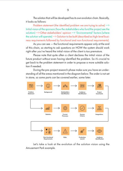 A guide to a solution design phase for an IT business analyst - купить ...