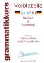 Verbtabelle Deutsch A1 A2 B1 - Marlene Milena Abdel Aziz-Schachner