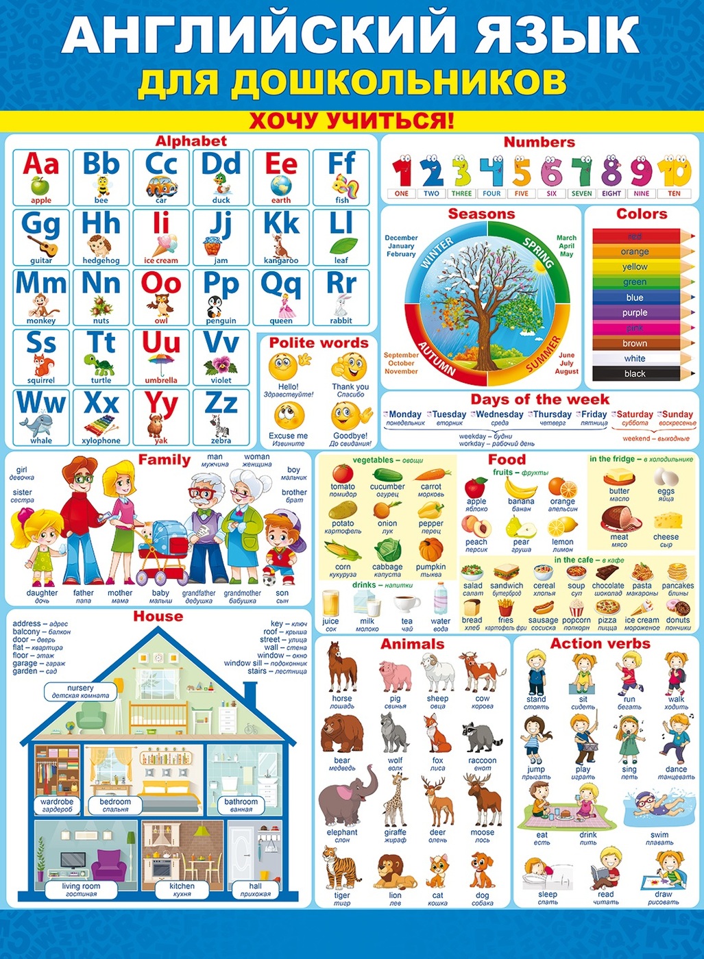 Наглядные материалы для обучения. Английский язык для дошкольников плакаты. Плакат английский для дошкольников. Плакаты для изучения английского языка для детей. Обучающие плакаты для детей.