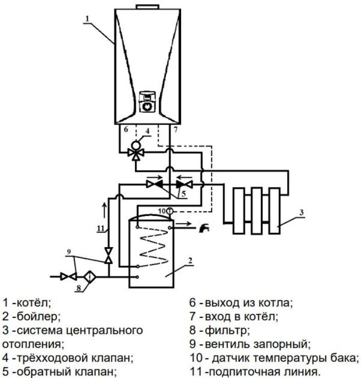 Схема подключения котла балтгаз