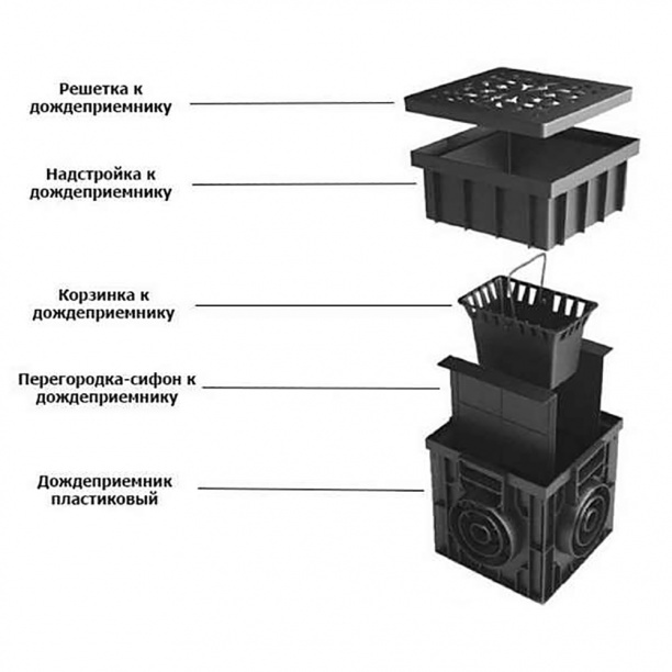Схема установки дождеприемника