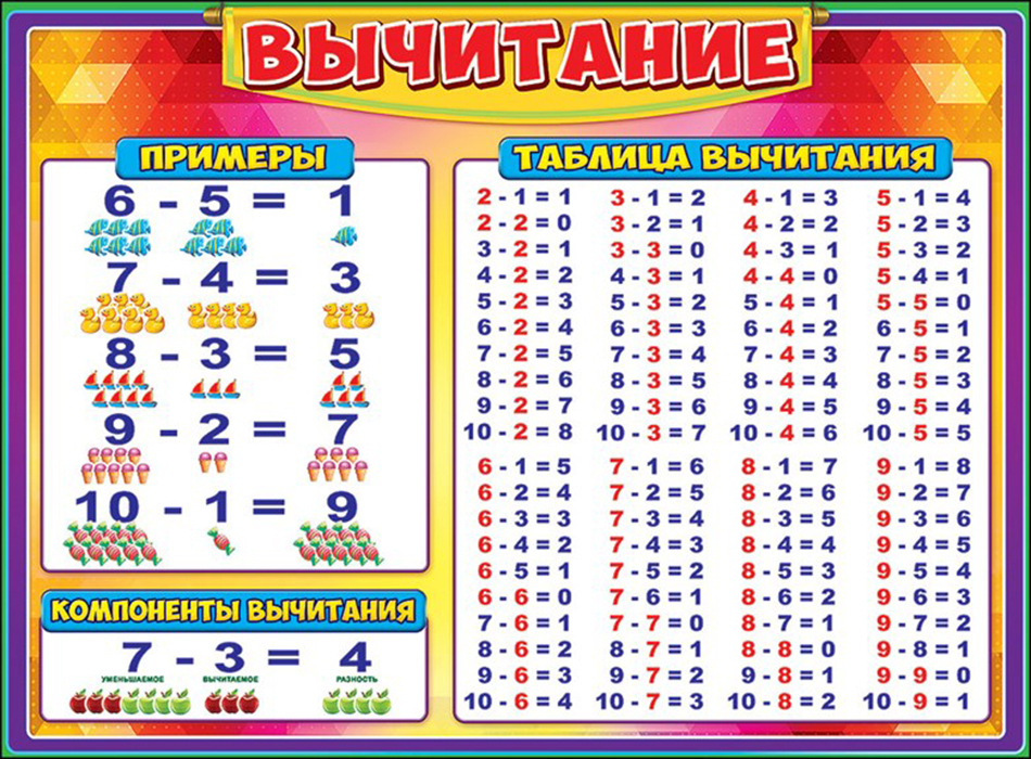 Плюс минус 20. Таблица вычитания для 1 класса по математике до 10. Таблица вычитания до 20 1 класс. Таблица сложения и вычитания 1 класс. Таблица вычитания 1 класс.