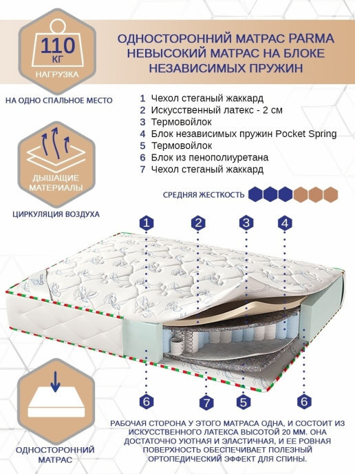 Коретто кровати