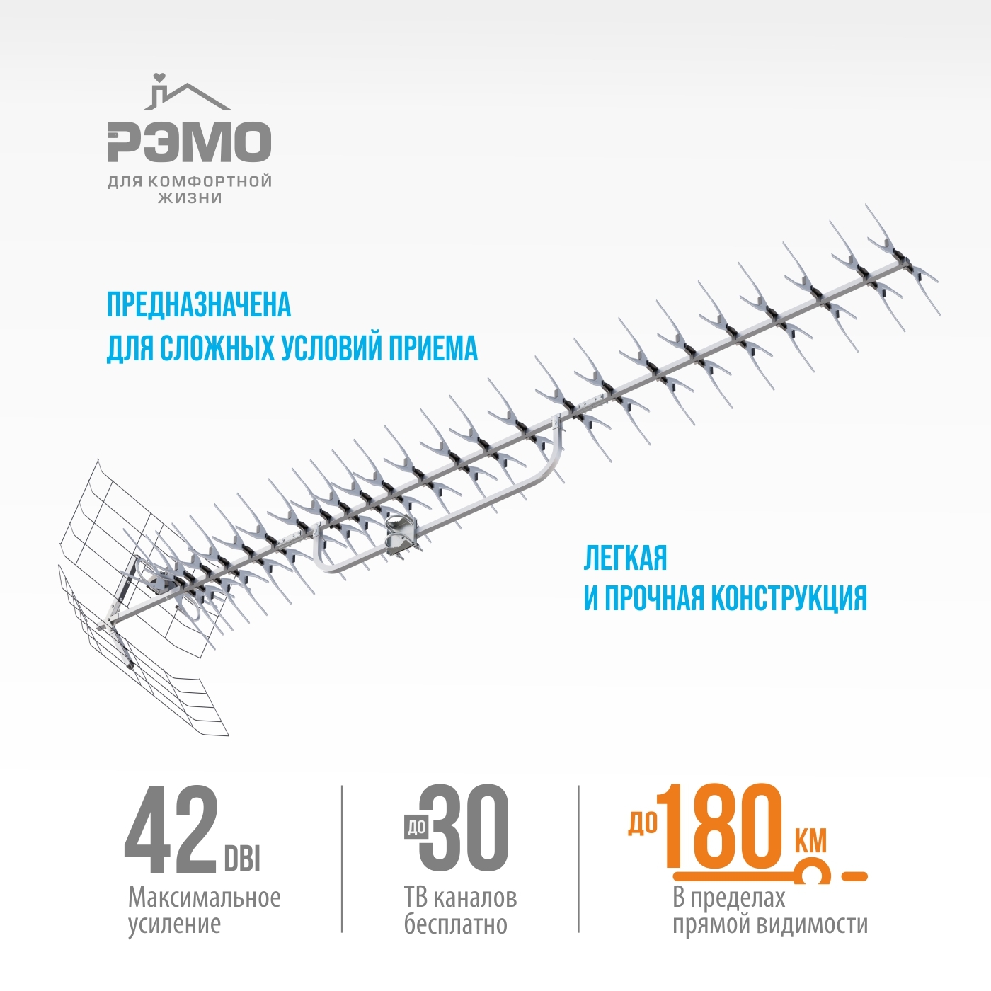 Руководство по сборке простых антенн