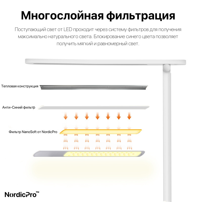 Диммированные светодиодные