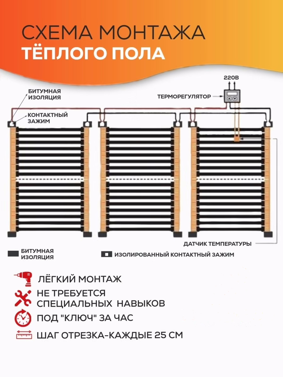 Teplotex теплый пол монтаж