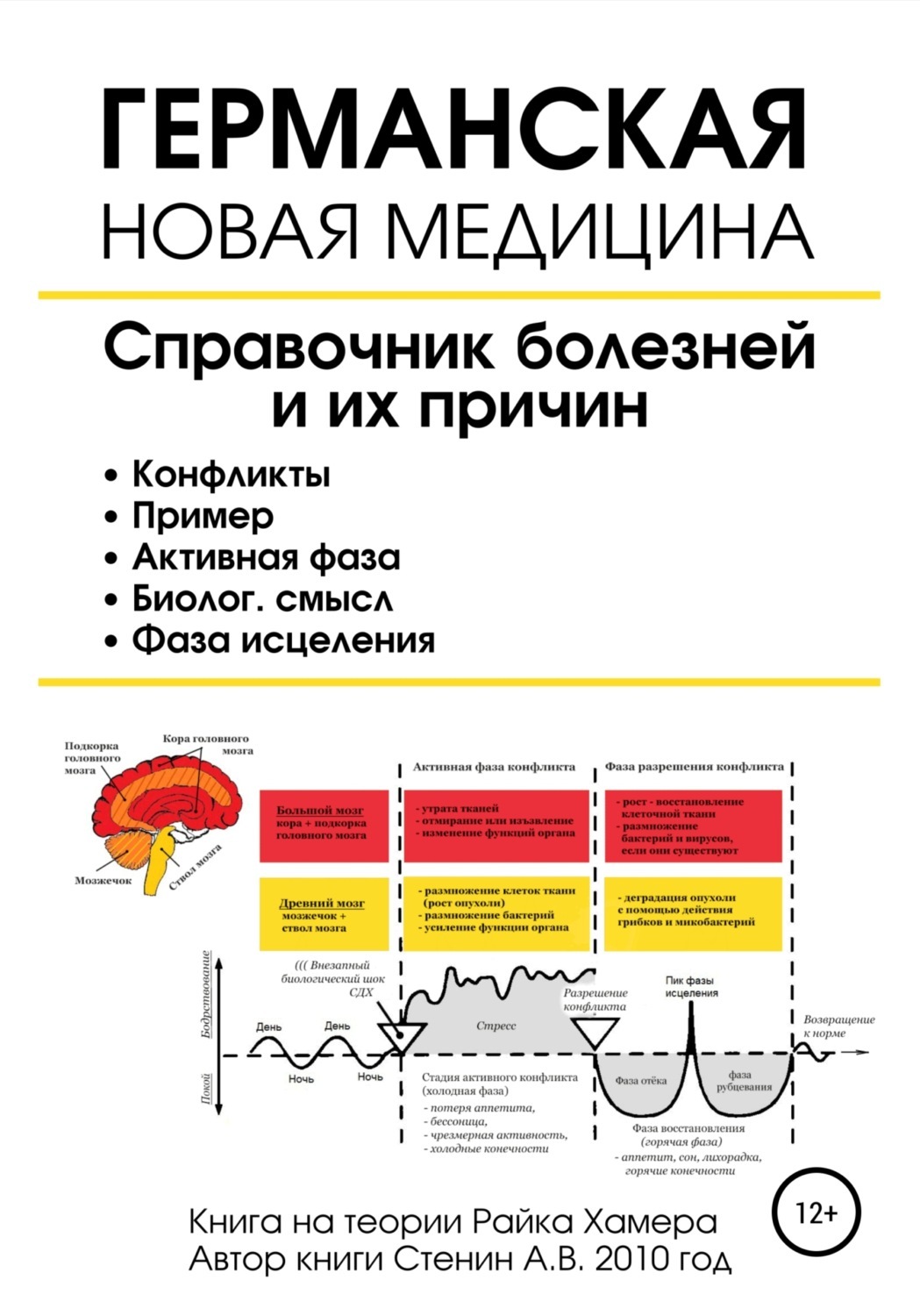 Германская новая медицина карта