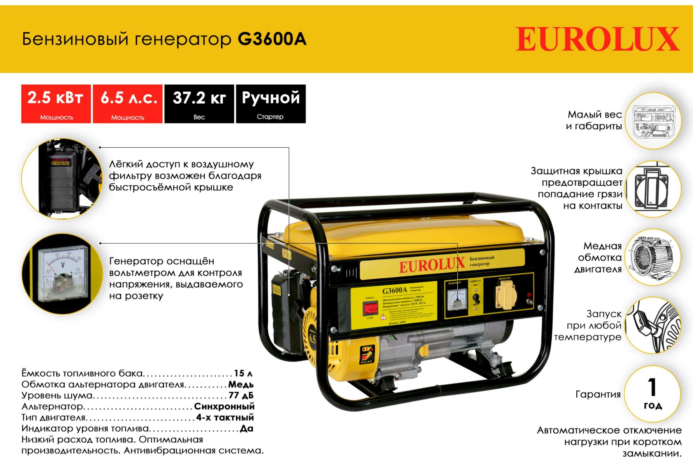 Eurolux g6500a. Электрогенератор g2700a Eurolux 64/1/36. Электрогенератор g6500a Eurolux. Электростанция бензиновая Eurolux g4000a (64/1/38). Бензиновый Генератор Eurolux g2700a.