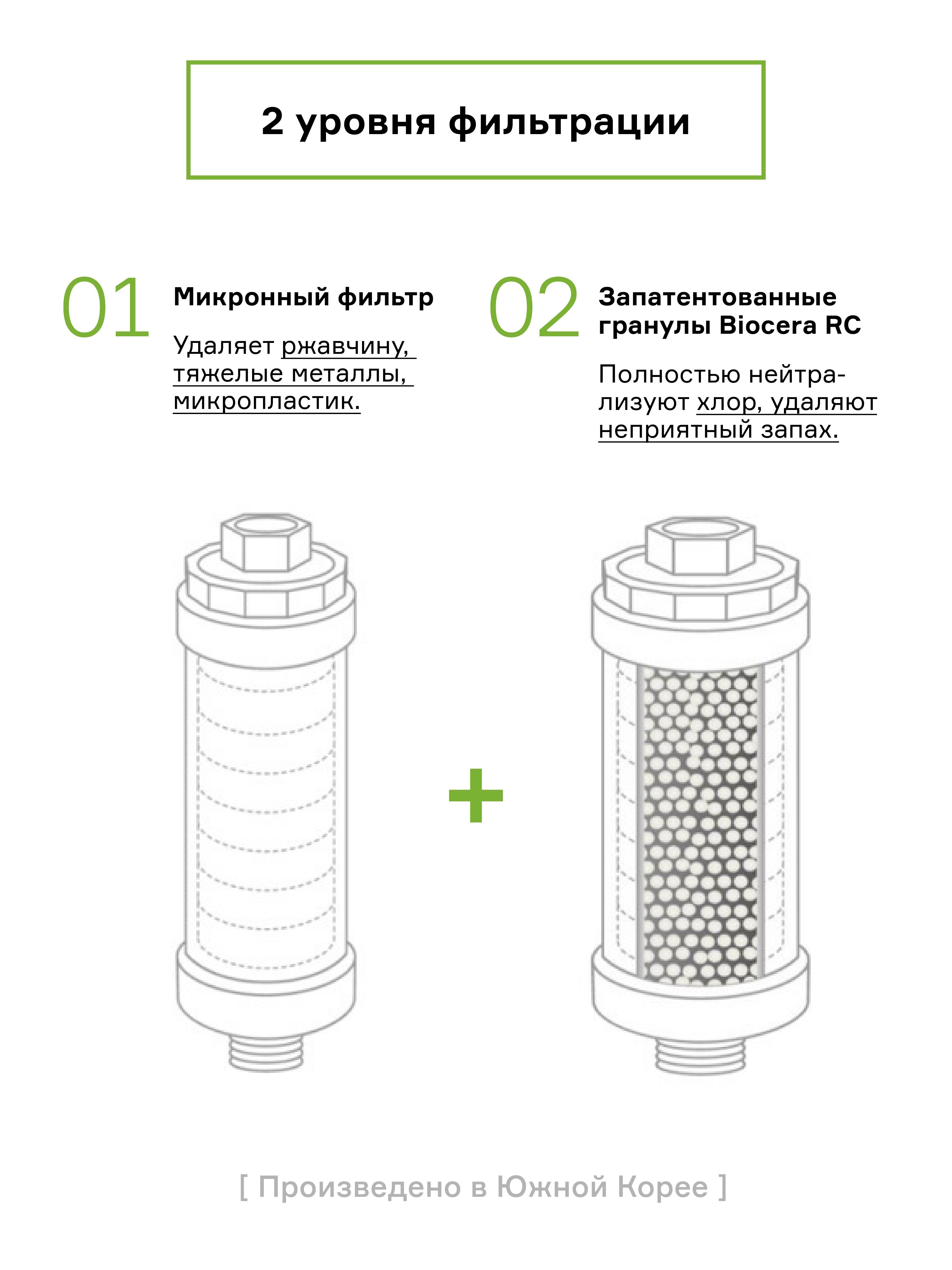 Null filter. Фильтр для душа Zero. Фильтр Zero-gd102. Biocera Zero Shower Filter установка.