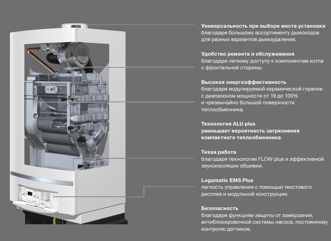 Купить В Перми Газовый Котел Будерус