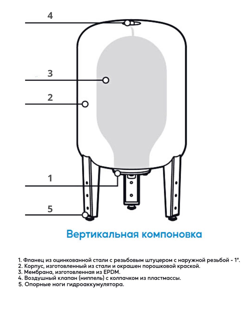 Гидроаккумулятор Джилекс 100 Л Купить