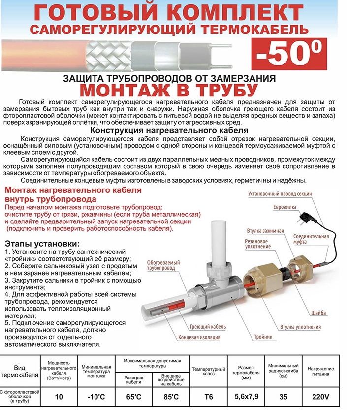 План рынок как саморегулирующая система