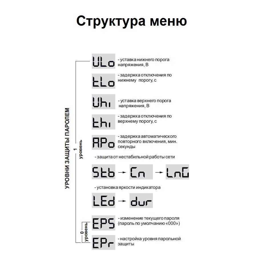 Схема подключения ср 721 1