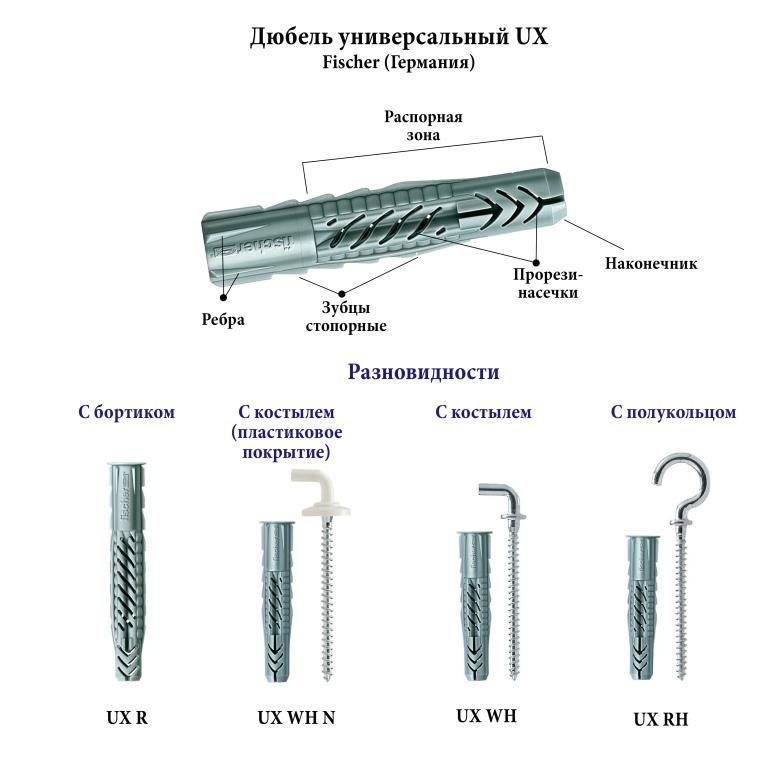 Характеристики дюбеля. Дюбель Fischer UX