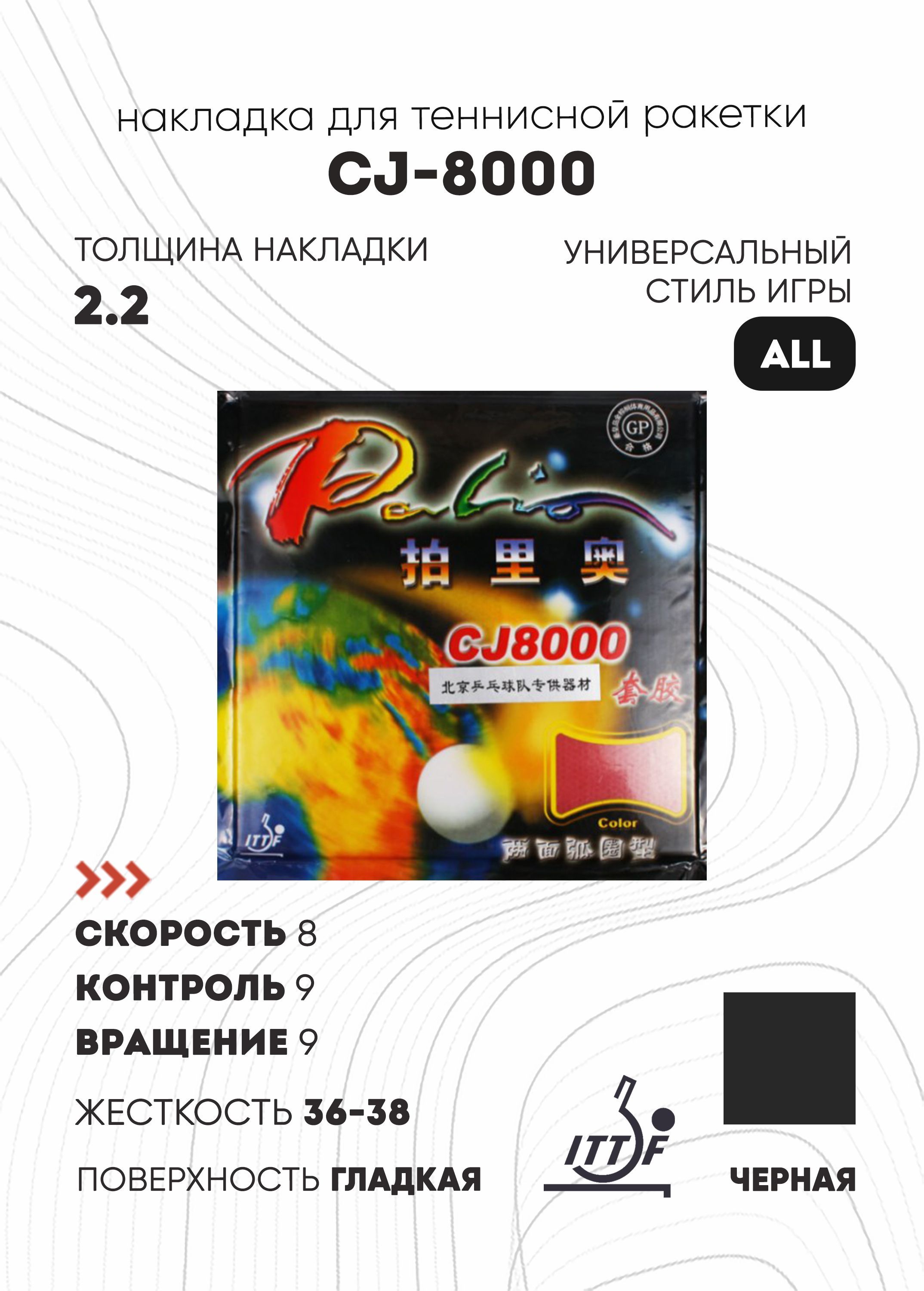 2 от 8000. 2 от 8000