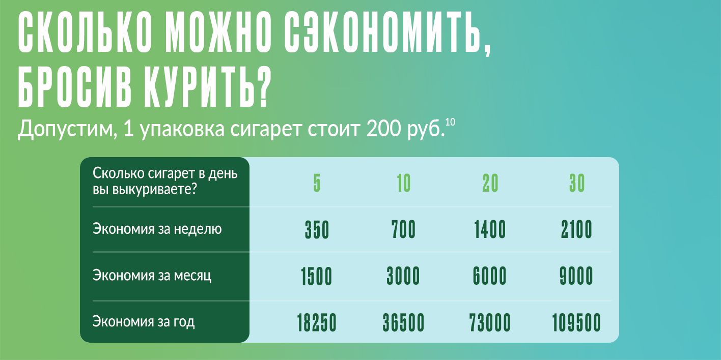 Никоретте® мятный никотиновый спрей от курения для местного применения(图7)