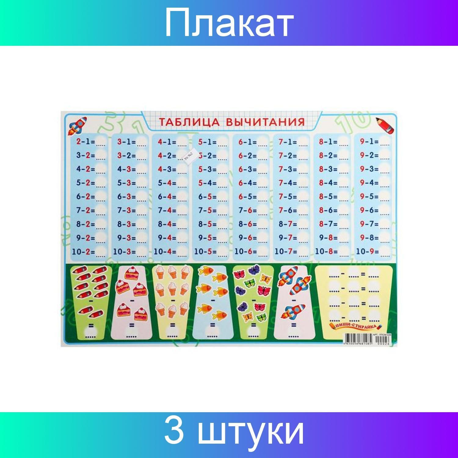 Конспект урока табличное вычитание 1 класс. Таблица вычитания. Таблица вычитания в пределах 10. Таблица вычитания 1 класс. Таблица разности.