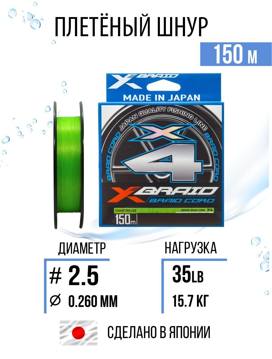 Cordx. Cordx
