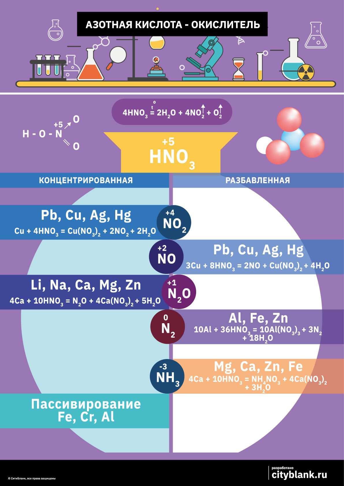 Обучающий плакат на тему 