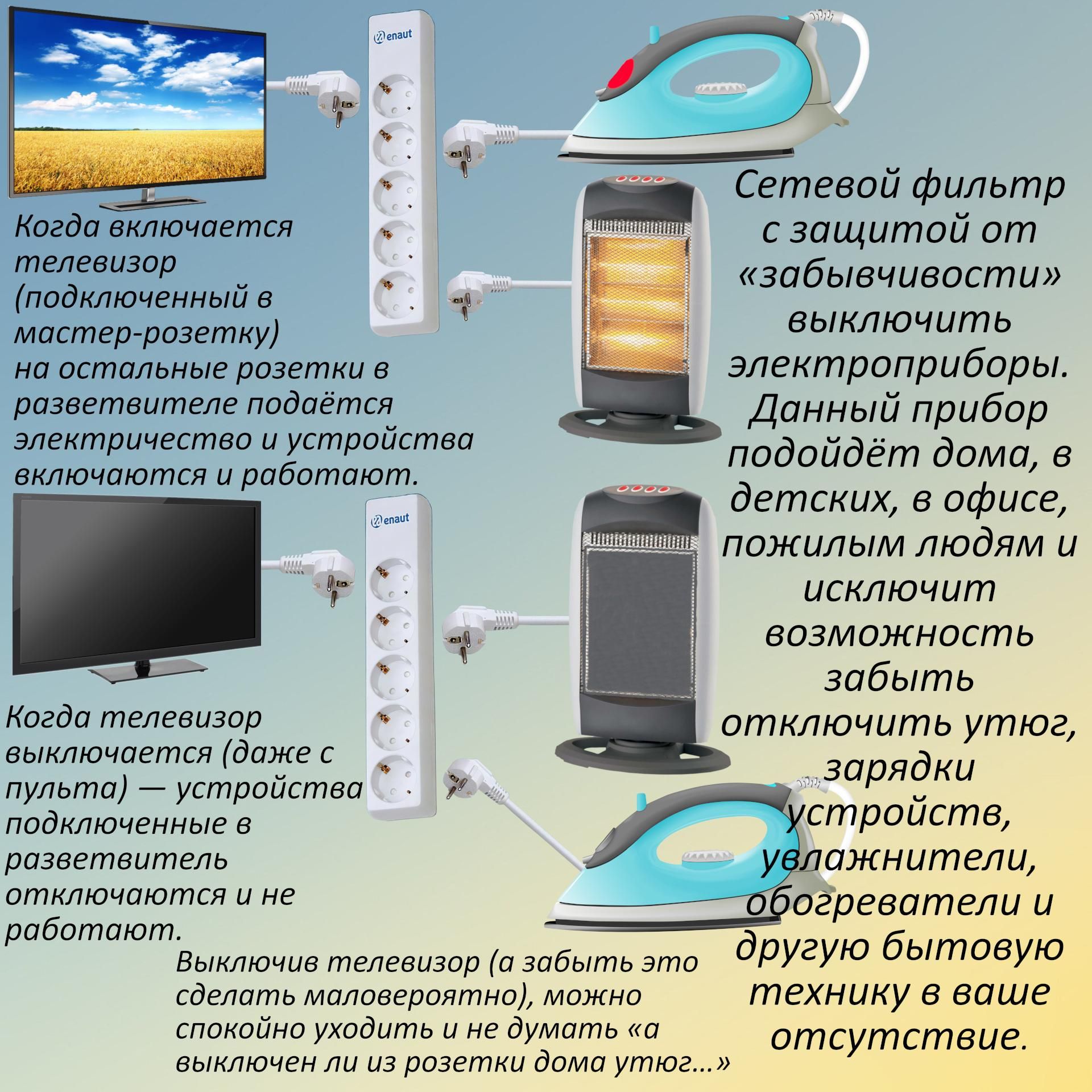 Сетевой удлинитель с мастер-розеткой с автоматическим  отключением/включением, тройник, 4 розетки+1 мастер-розетка, с заземлением