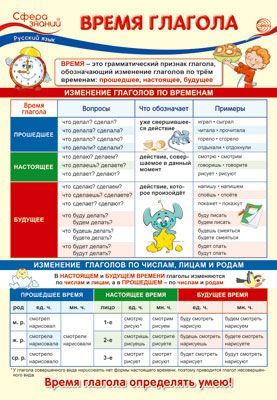 Плакат Русский язык в 4 классе. Время глагола на подложке формат А3