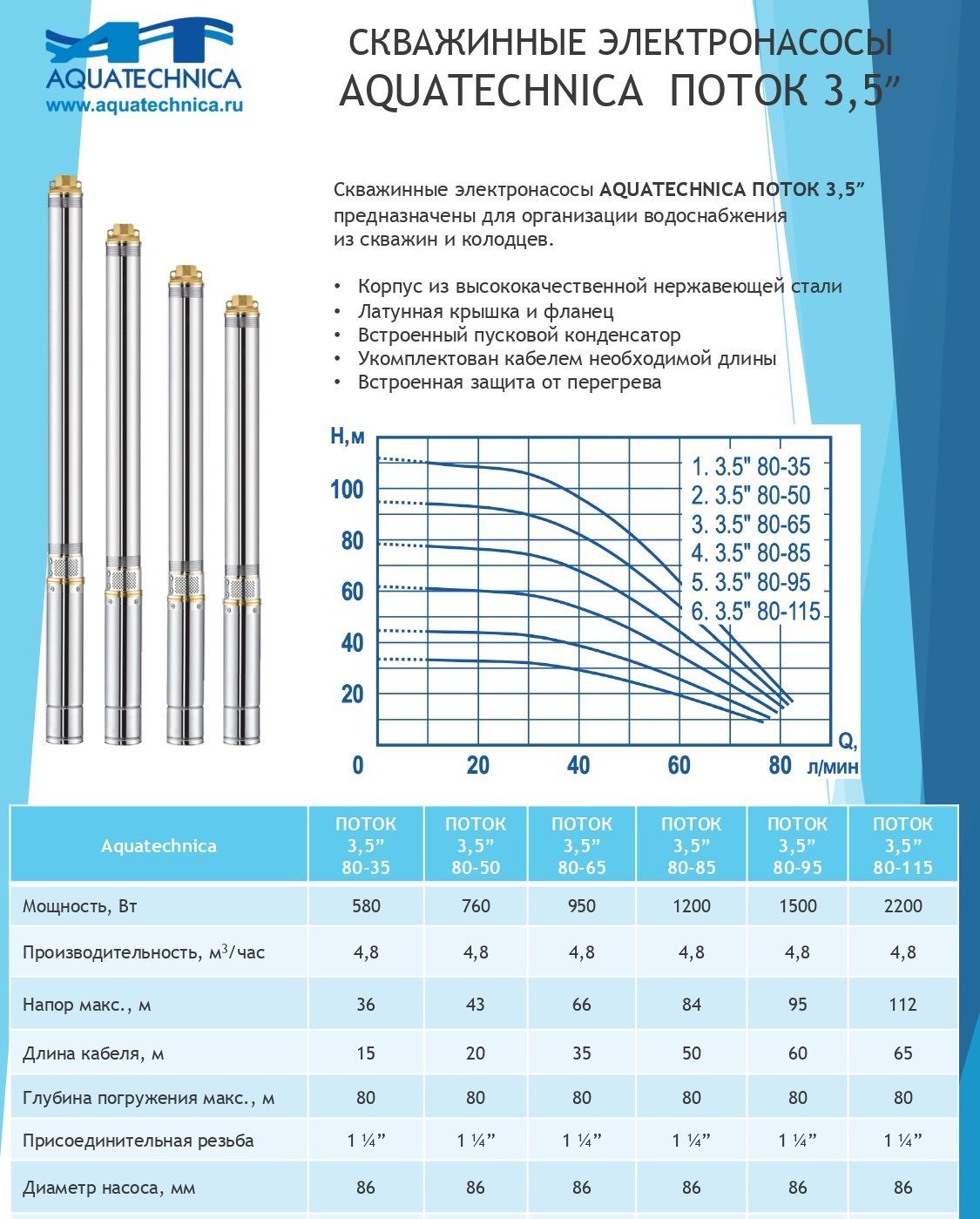 Скважинный насос Aquatechnica ПОТОК 3,5 80-35 центробежный, 35 мет, 80 л/м,  каб. 15 м. - купить по выгодной цене в интернет-магазине OZON (256096730)