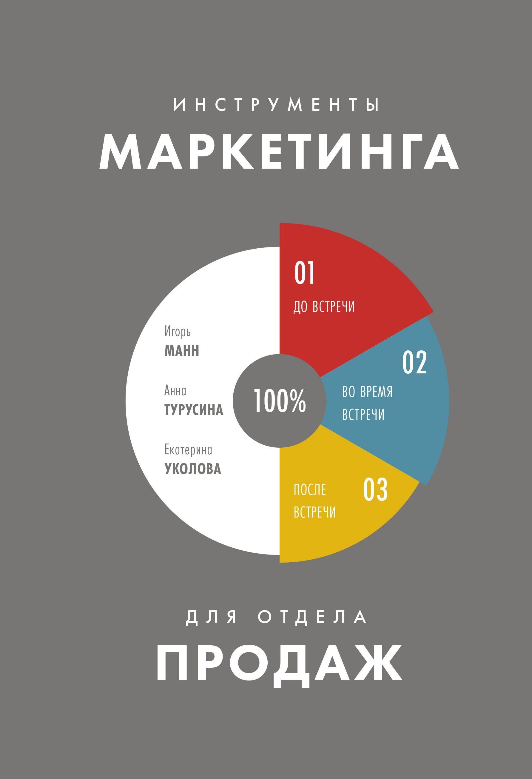 Лучшие Книги По Маркетингу И Продажам