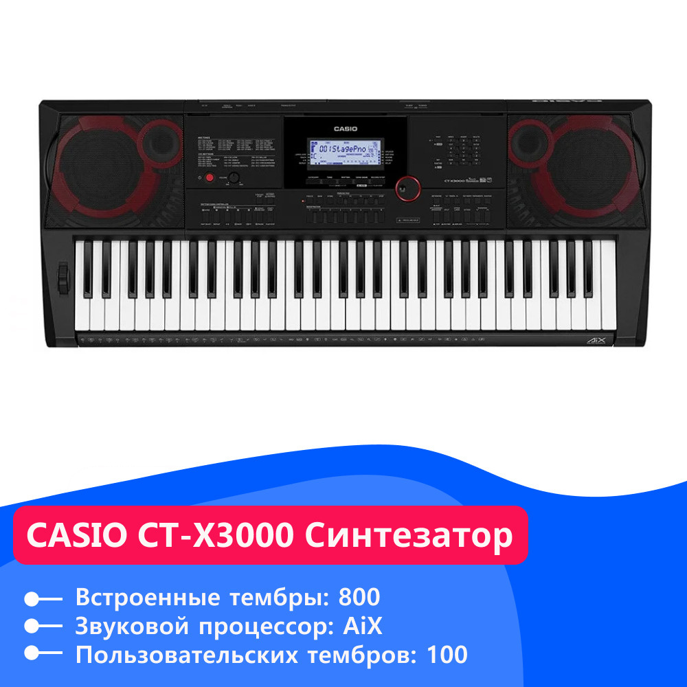 ctx3000