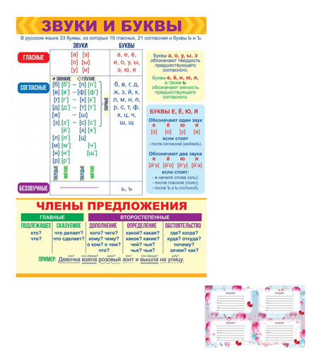 Звуко буквенный слова пчелы. Плакат звуки и буквы. Плакат звуки и буквы русского. Плакат буквы и звуки русского языка. Обучающий плакат буквы и звуки.