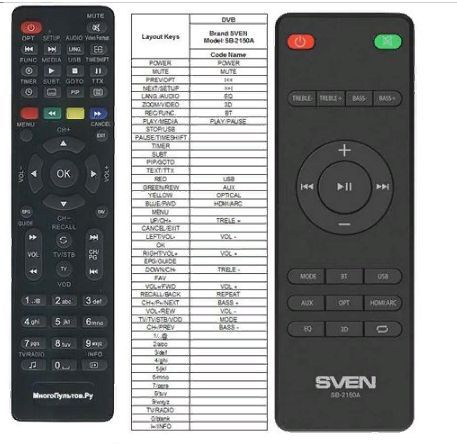 Пульт ДУ Пульт для SVEN SB-2150A_113325 - купить по выгодной цене в ...