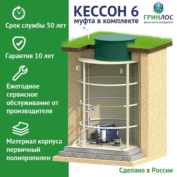 Кессон для скважины, погреб на дачу ГРИНЛОС 6, пластиковый - купить с ...