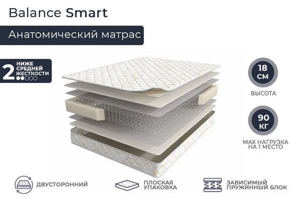 Матрас ASKONA Анатомический матрас_BSM70186_ASKONA, Зависимые пружины ...