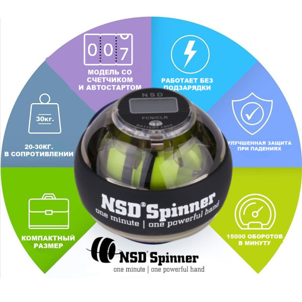 Кистевой тренажер Powerball 250Hz Autostart Pro (688 серия) - купить с ...