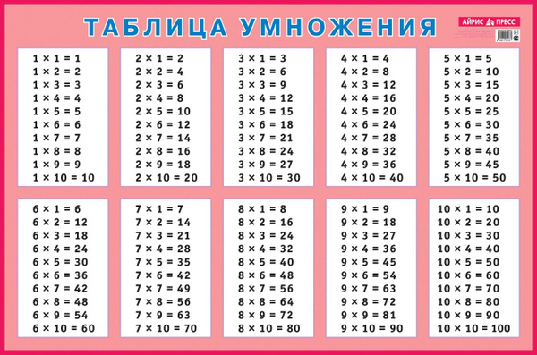 Таблица умножения на все числа с ответами