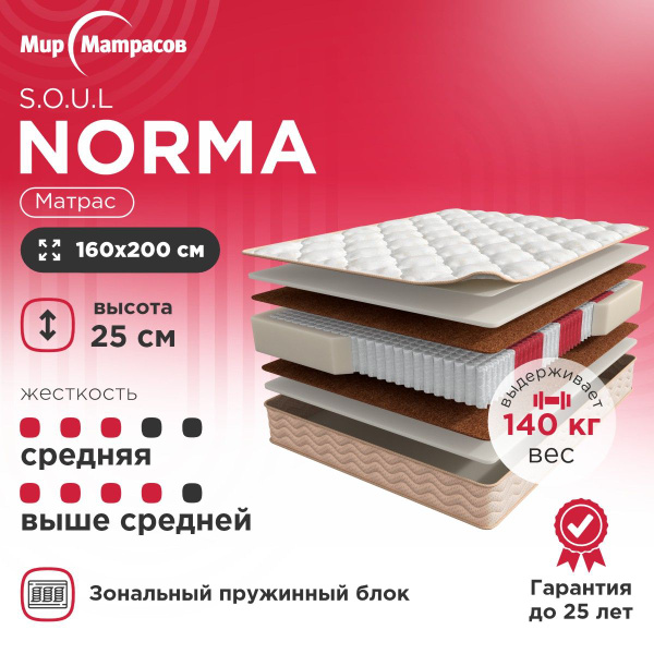 Матрас Мир Матрасов Fitness Formula / Terapia New Pulse / Soul Norma ...