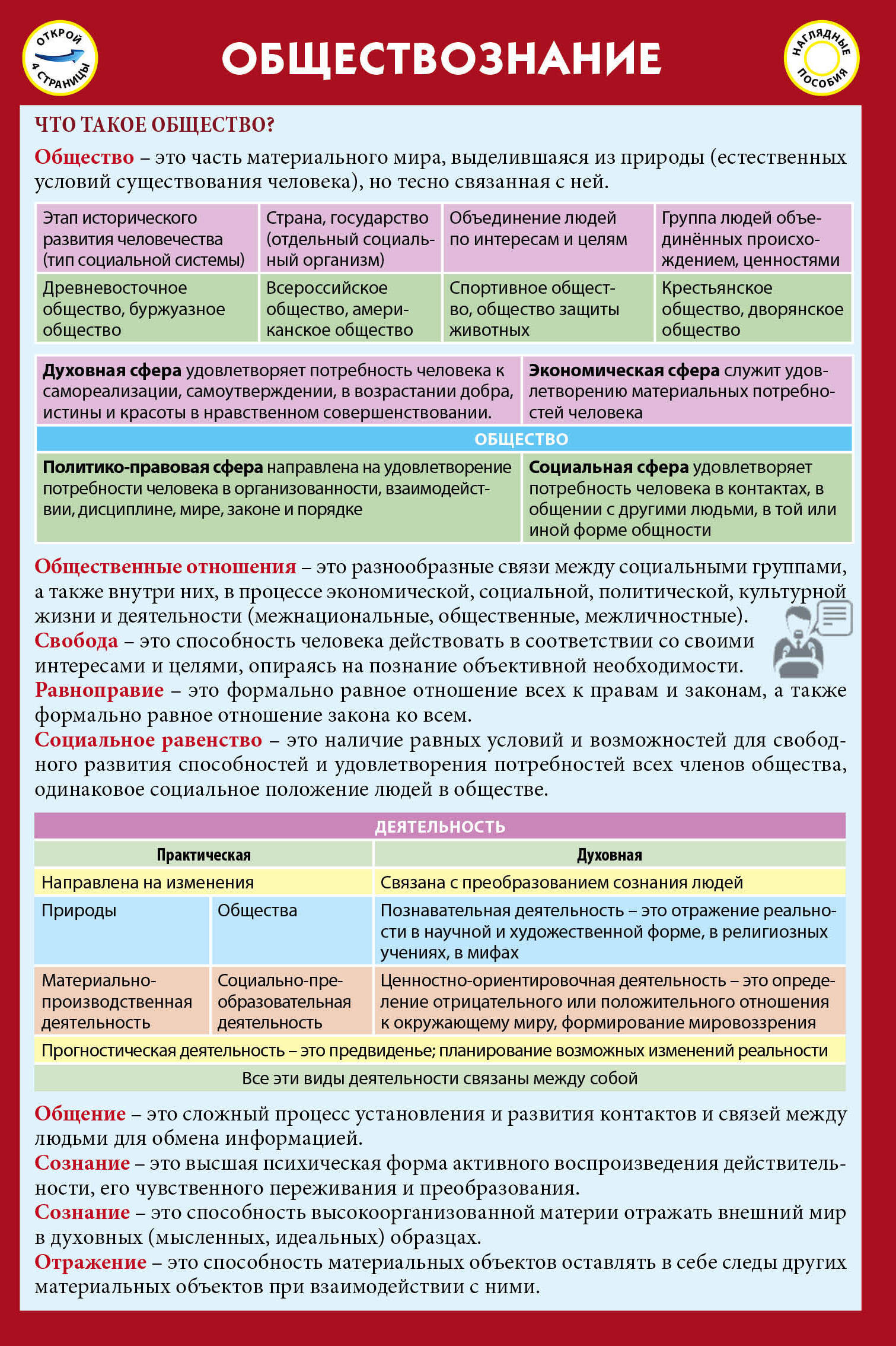 Обществознание краткий справочник в таблицах и схемах для подготовки к егэ