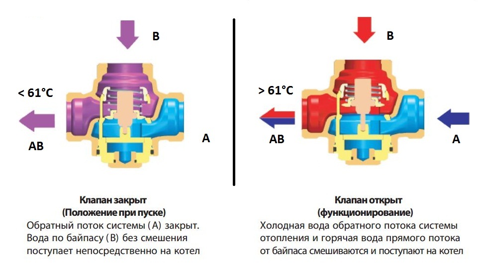 Трехходовой Клапан Купить Белгород