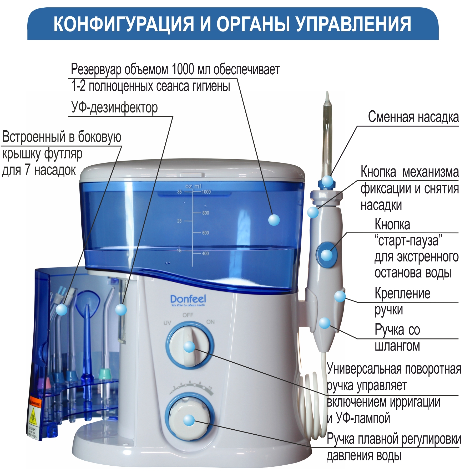 Ирригатор donfeel. Ирригатор полости рта or-830. Ирригатор полости рта or-850. Donfeel or-840 схема. Ирригатор насадки 8.