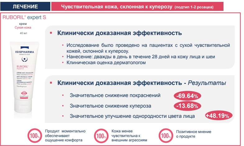 Ованте Крем От Розацеа Купить