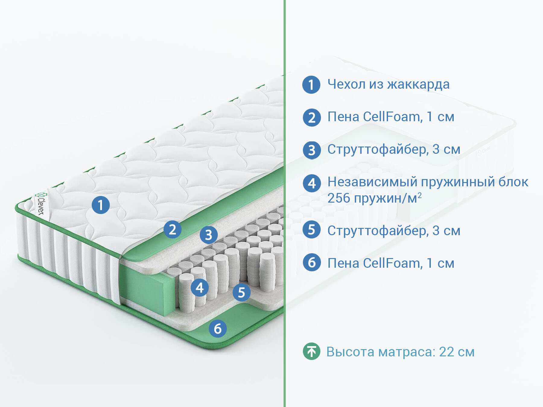 Биопена матрас свойства