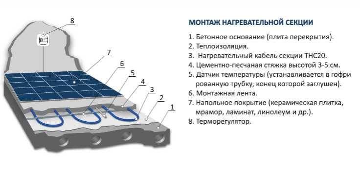 Теплый пол grand meyer thm180 040