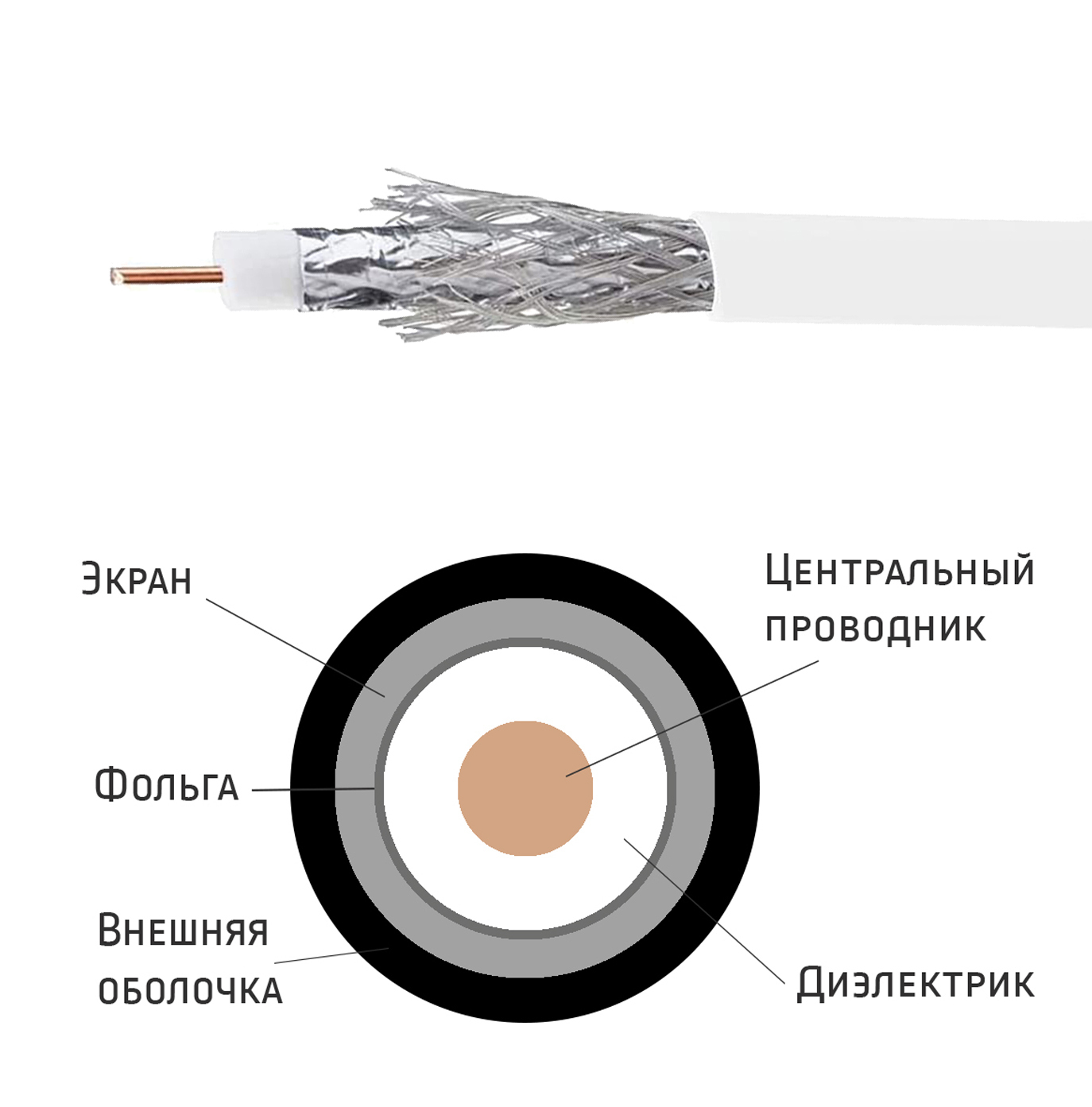 Нужен ли тв кабель в квартире в 2021 году